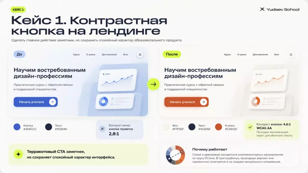 как&nbsp;сделать контрастную кнопку на&nbsp;лендинге