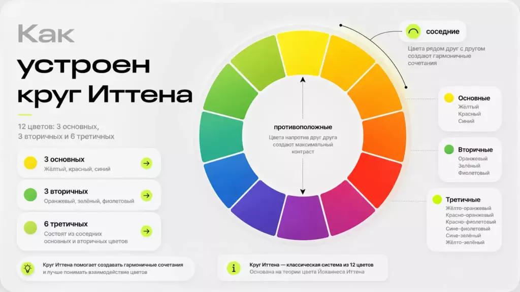 устройство круга Иттена
