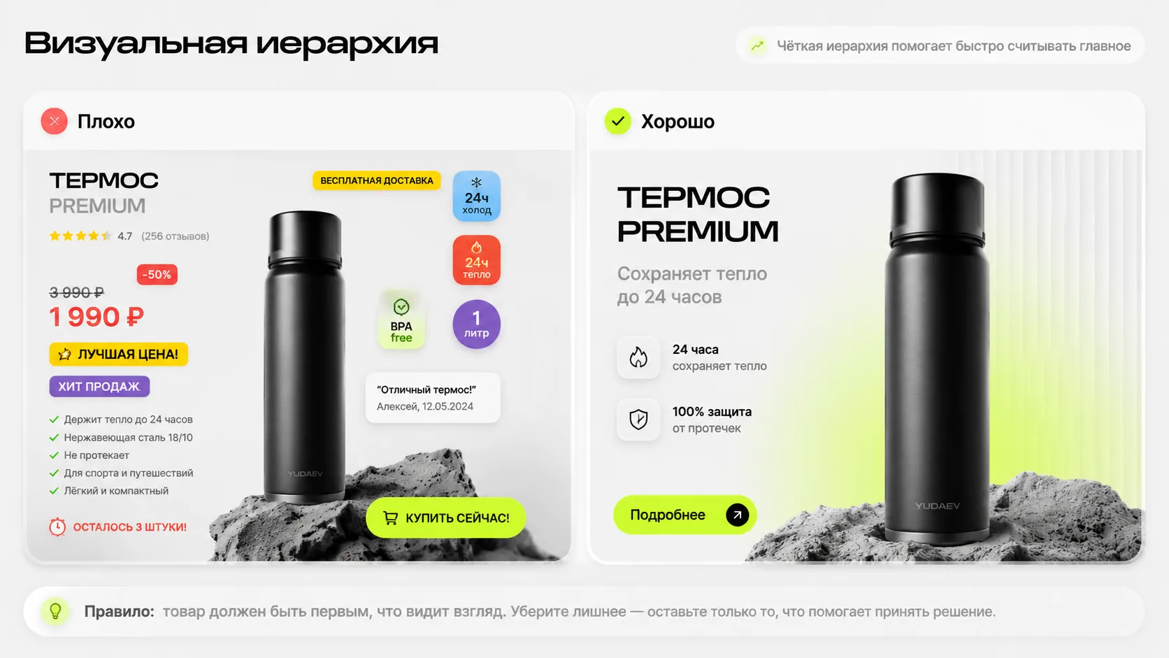 Визуальная иерархия в карточках товара: сравнение плохого и хорошего примеров