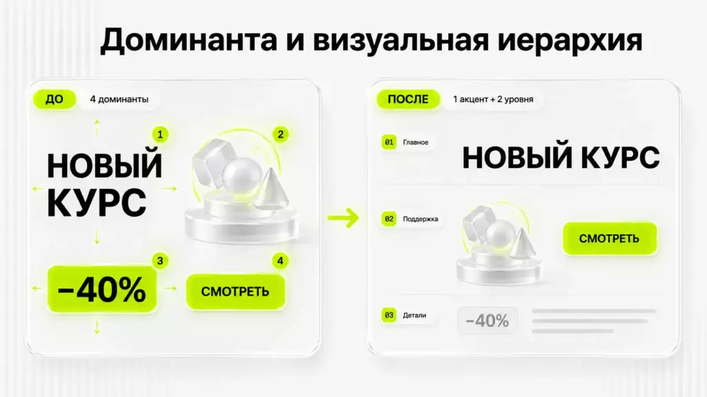 Ошибка визуальной иерархии в дизайне