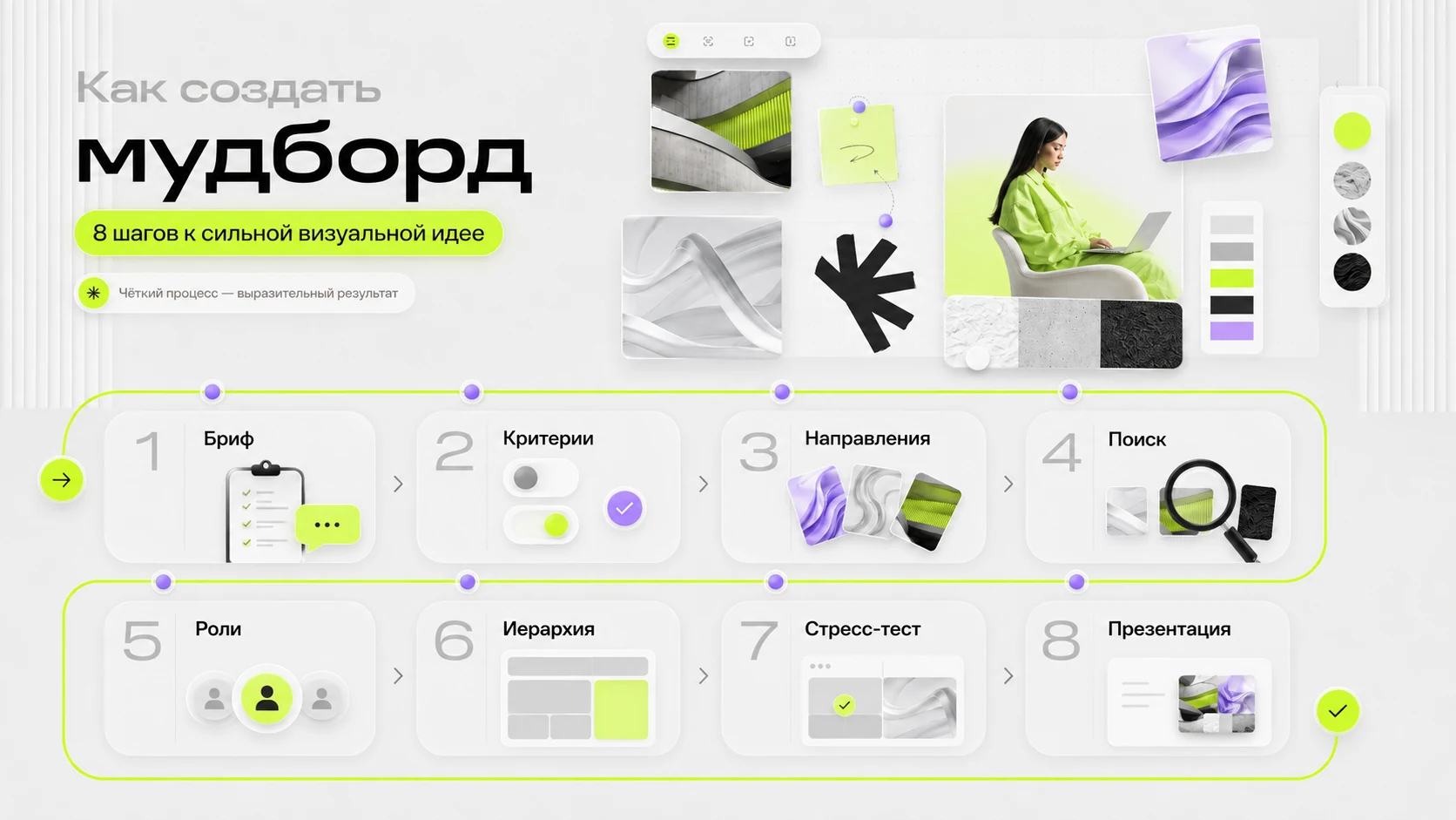 Как создать мудборд: восемь шагов от брифа до презентации клиенту