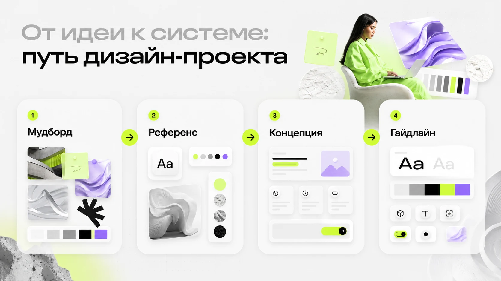 Мудборд, референс, концепция и гайдлайн — отличия по степени конкретики