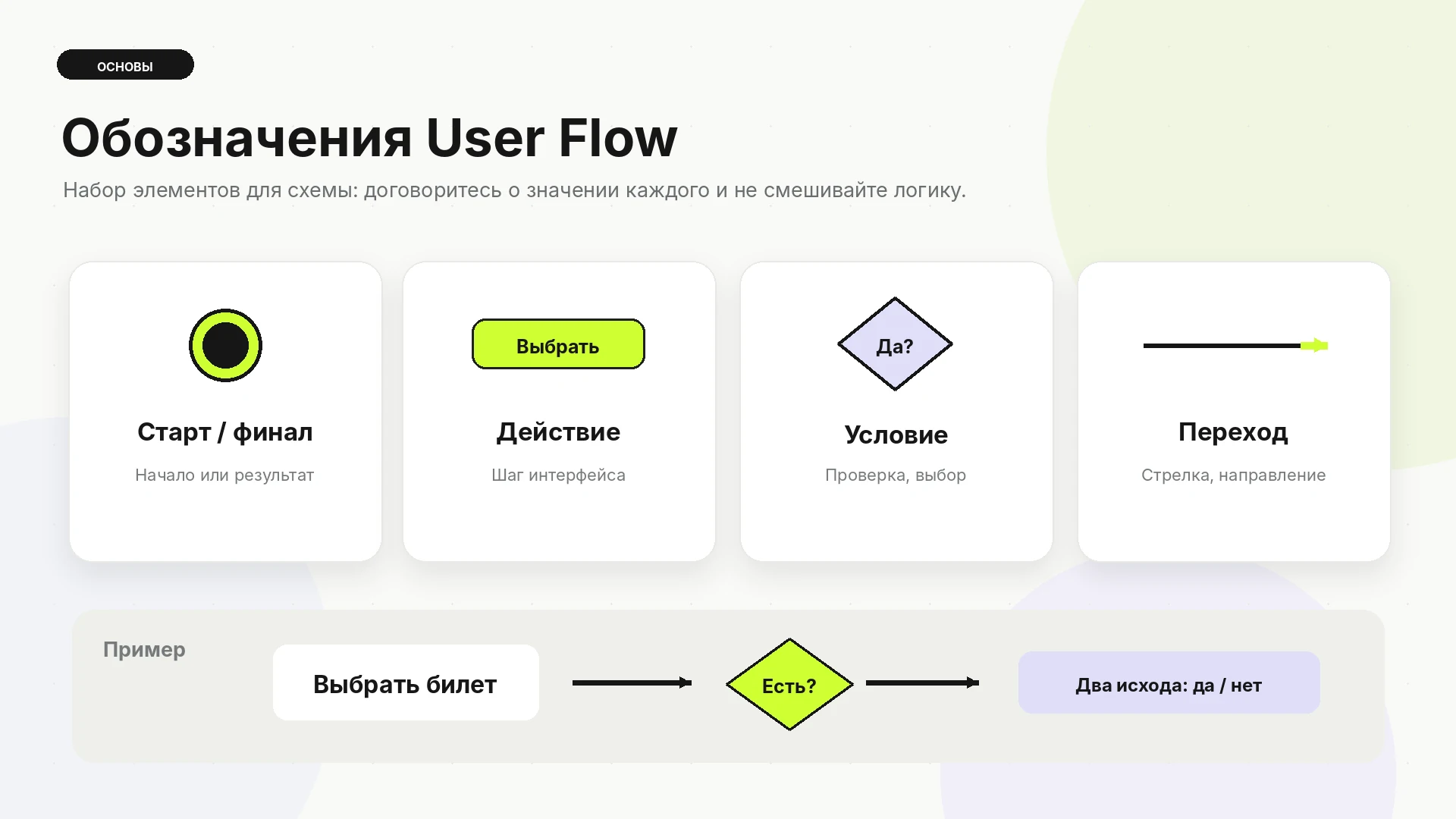 Обозначения User Flow: начальная и конечная точки, действие, условие, экран и направление перехода